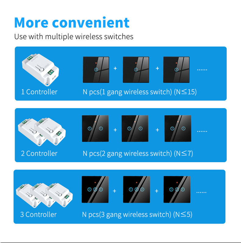 RF433 Wireless Remote Control Switch Crystal Glass Panel Touch Switch with 10A breaker refit old version circuit