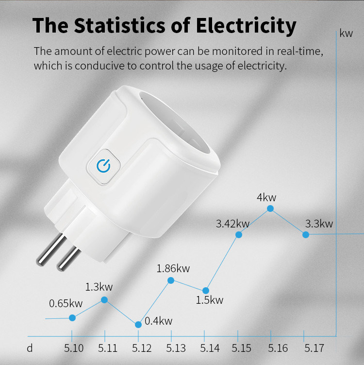Tuya WIFI Smart Socket 16A EU Plug Tuya Voice Control Power Smart Light Bulb Socket