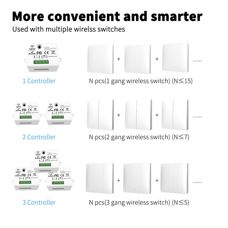 tuya Wireless Remote Control Switch controller and receiver match with tuya module support google alexa voice control