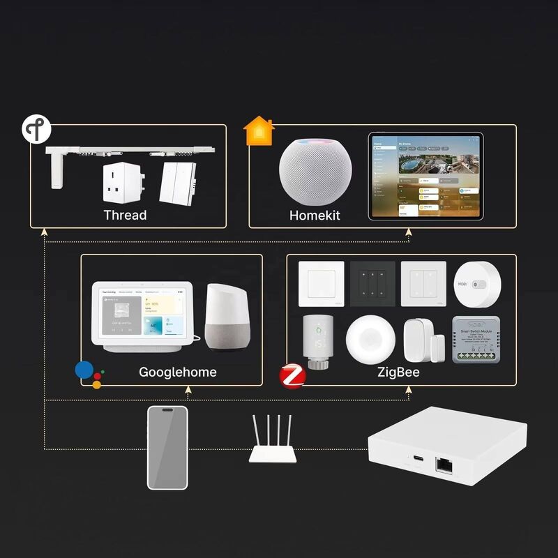SIXWGH 3-in-1 Smart Home Gateway: Zigbee Hub + WiFi Router+Voice Control Center Compatible with Apple Google Home Alexa & Tuya