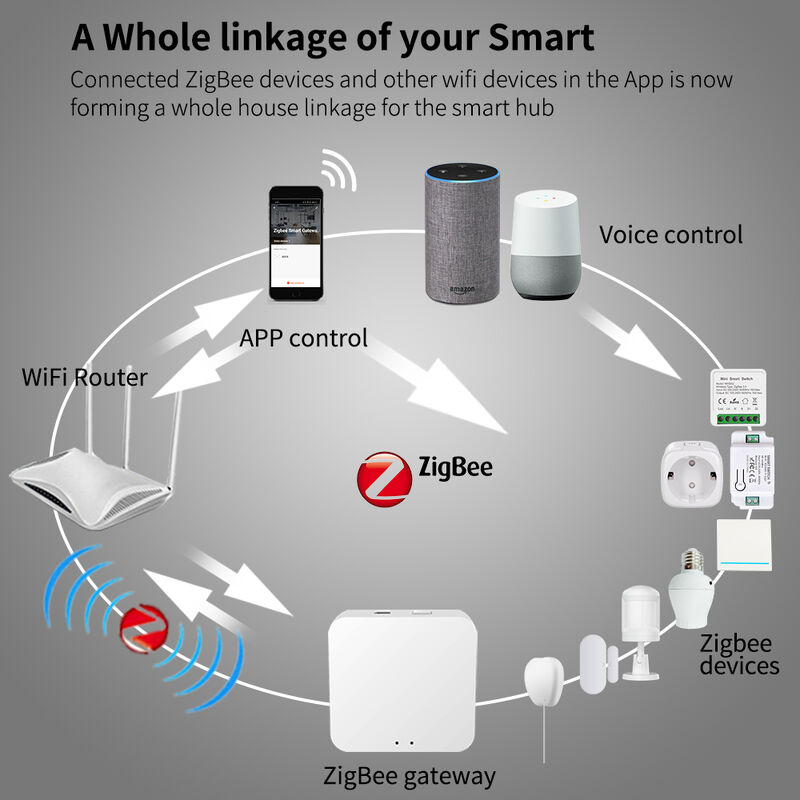 SIXWGH Smart Zigbee Multifunctional Gateway Home Automation Mini Hub for Wi-Fi&Blue Tooth Protocol Voice Control Secure Remote