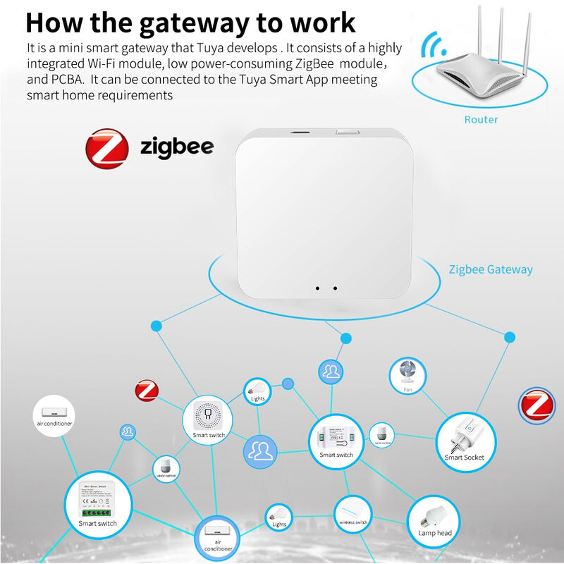 SIXWGH Smart Zigbee Multifunctional Gateway Home Automation Mini Hub for Wi-Fi&Blue Tooth Protocol Voice Control Secure Remote