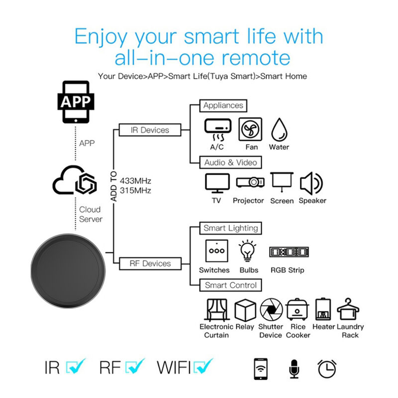 Tuya Smart Home Universal Remote Control Switch, DC 5V Relay Wifi IR RF, Tuya/Smartlife Compatible
