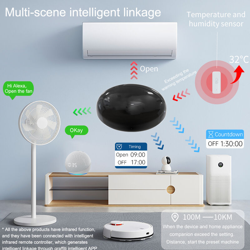SIXWGH Smart Home WiFi Voice Control Air Conditioner Alexa Google Home TuyaApp Compatibility Universal InfraredType-C Powered IR