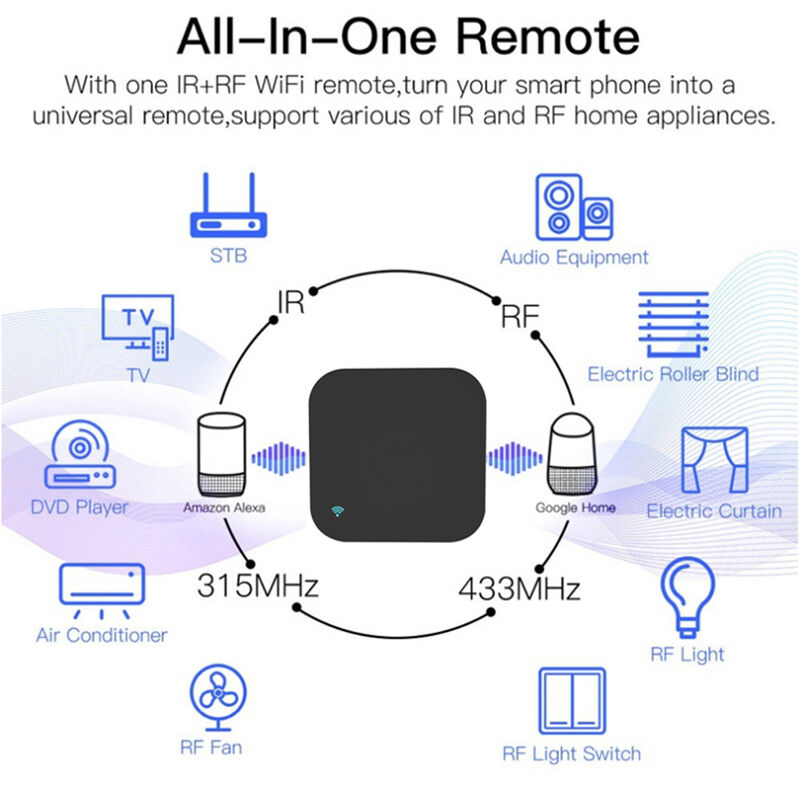 SIXWGH Universal Remote Control Alexa/Google Home Voice 433/315MHz AC/TV/Curtain/Light APP Control WiFi IR+RF CE Certified