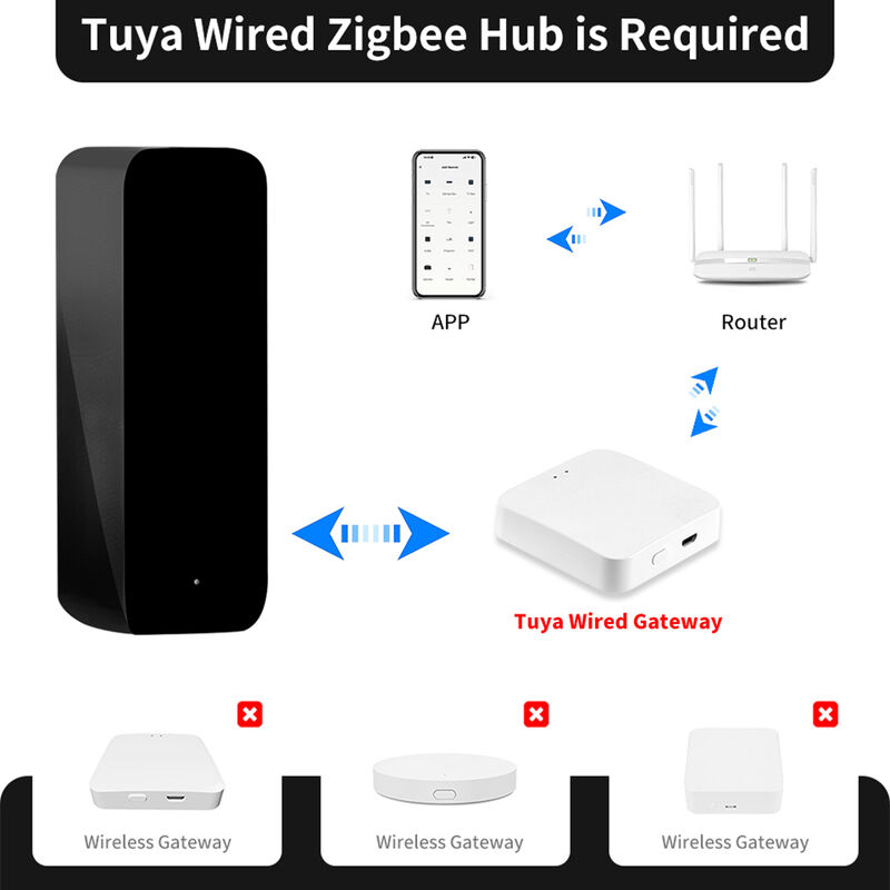 SIXWGH Newest TuyaZigbee Smart IR Remote Control Universal AC/TV Blaster Alexa Google Home Compatibility Bar Garage Car Battery