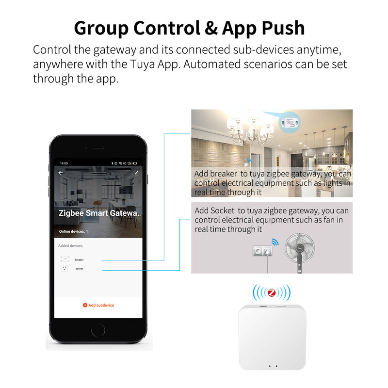 SIXWHG Tuya Smart Life Alexa Smart Home Gateway Hub MultifunctionalWhole-House Intelligence Control for Bluetooth Zigbee Devices