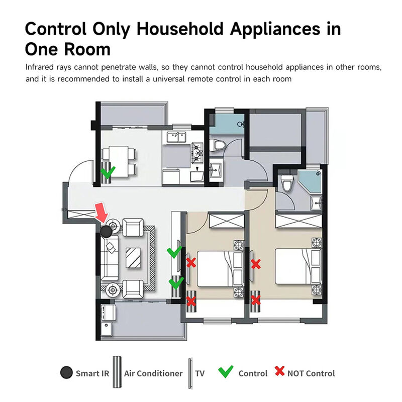Tuya WiFi IR Remote Controler Smart Universal Infrared Smart Home APP Voice Control for TV Via Smart Life APP Alexa Google Home