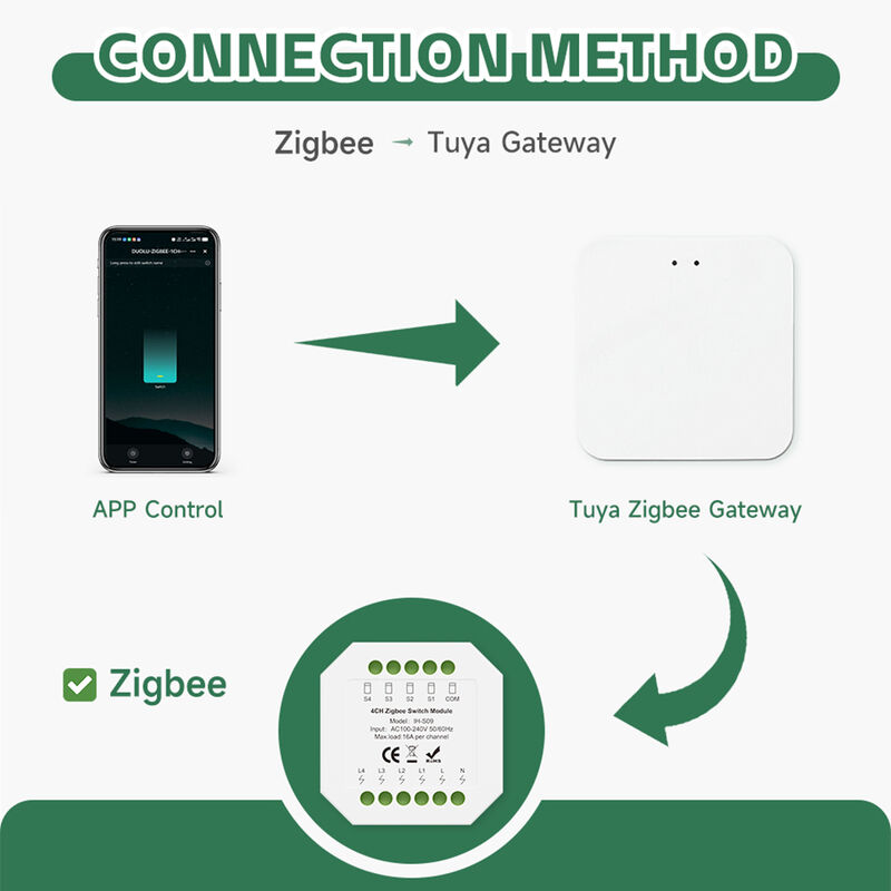 Tuya Zigbee3.0 4CH Smart Switch Module 16A, Hidden In-wall Smart Relay with Timer, Scene Linkage & Power-off Memory
