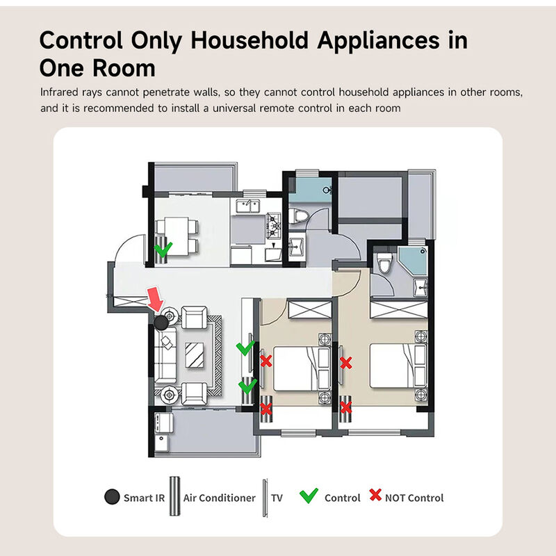 IHSENO Tuya Smart IR Remote Control, Wi-Fi Universal Infrared Controller for TV AC STB, Voice Control with Alexa Google Assistant Yandex Alice, 360° Coverage, DIY Learning