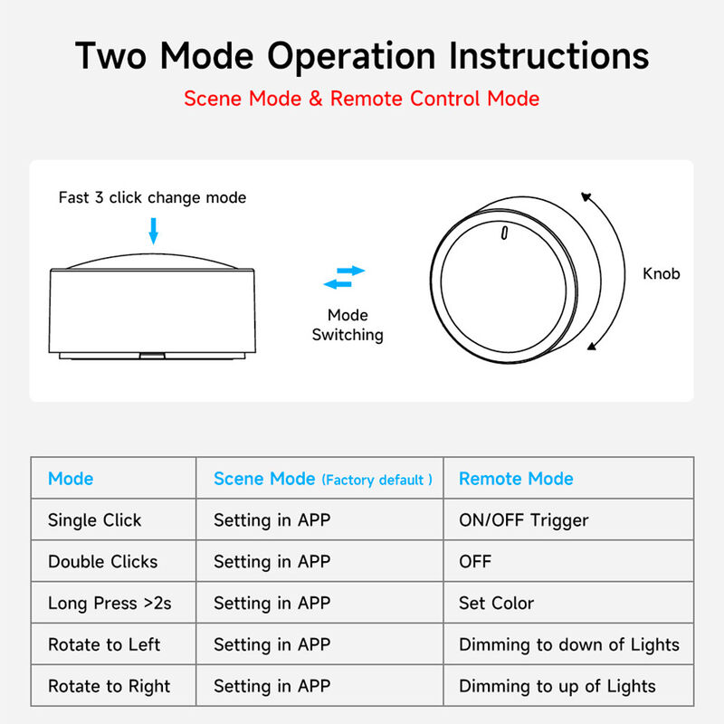 Tuya Zigbee Smart Knob Dimmer Switch, Wireless Scene Controller & Remote Dimmer for Smart Lights, Supports Single/Double/Long Press & Rotate, Works with Alexa Google Assistant, Requires Tuya Gateway