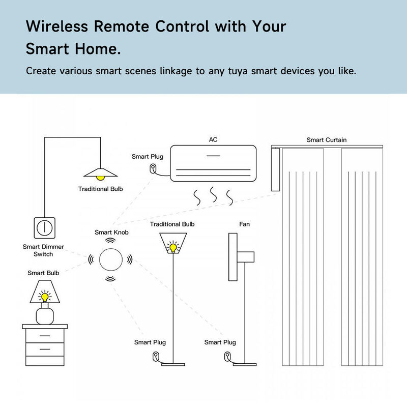 Tuya ZigBee Smart Button, Wireless Scene Switch, Smart Life App Remote Control, Single/Double/Long Press Trigger, Works with Alexa & Google Assistant, Requires ZigBee Hub, Mini Portable